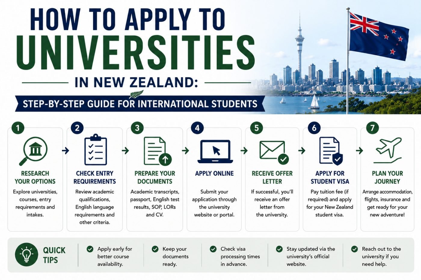 How to Apply to Universities in New Zealand: Step-by-Step Guide for International Students