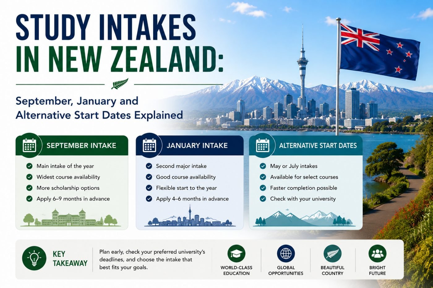 Study Intakes in New Zealand: September, January and Alternative Start Dates Explained